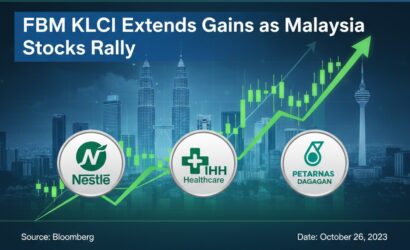 financial services sector Malaysia