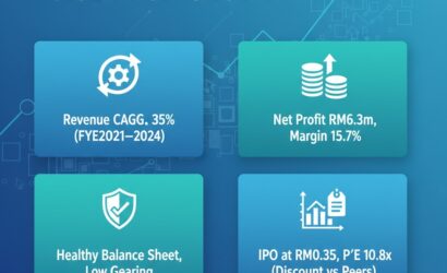 Powertechnic ACE Market IPO