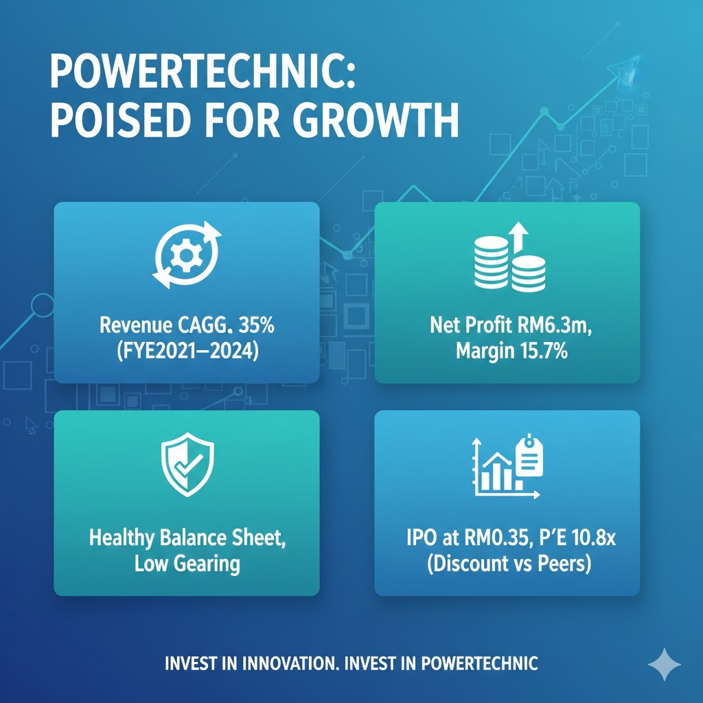 Powertechnic ACE Market IPO
