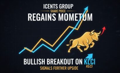 Icents Group share price