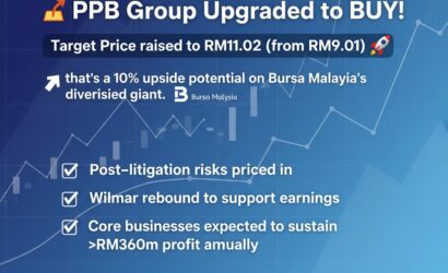 PPB Group Berhad
