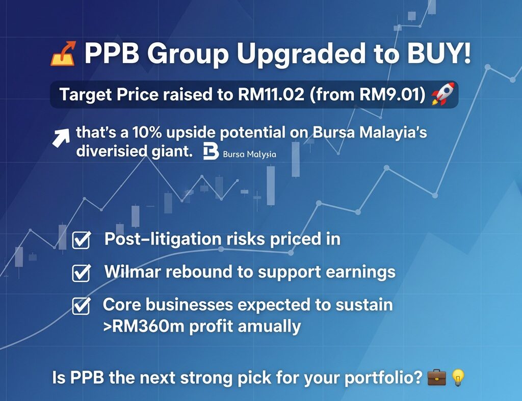 PPB Group Berhad
